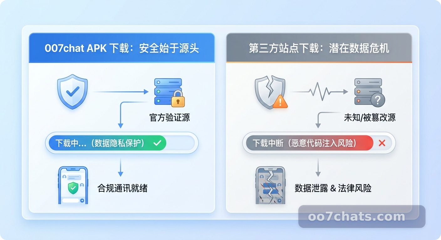 007chat APK 下载完全指南：从安卓安全下载到企业通讯合规的实践路径 配图